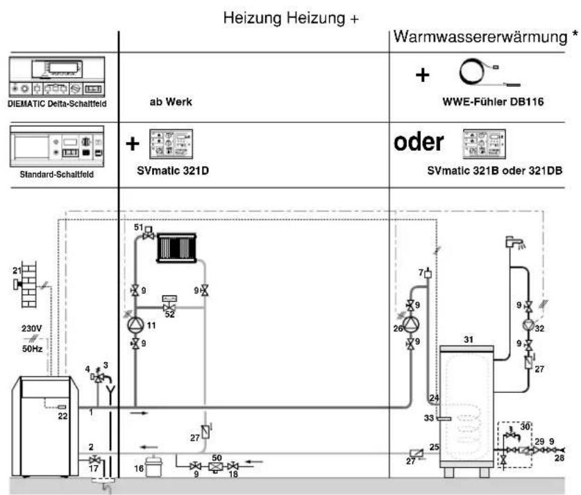 Heizung Heizung + Warmwassererwärmung * DIEMATIC Delta-Schaltfeld ab Werk WWE-Fühler DB116 Standard-Schaltfeld + SVmatic 321D oder SVmatic 321B oder 321DB 230V 50Hz 21 9 51 9 9 11 9 52 27 16 9 50 18 27 24 33 25 31 27 29 9 28