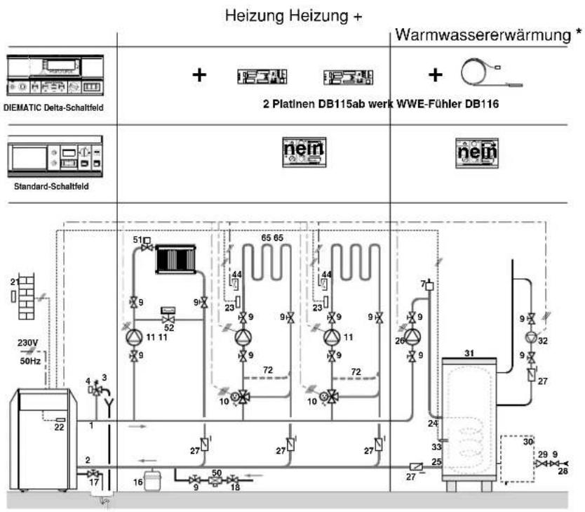 Heizung Heizung + Warmwassererwärmung * DIEMATIC Delta-Schaltfeld + 2 Platinen DB115ab werk WWE-Fühler DB116 Standard-Schaltfeld nein nein 230V 50Hz 21 9 51 44 65 85 44 7 23 9 9 23 9 9 26 9 31 24 33 25 27 29 9 28 27 11 11 9 9 10 10 10 10 16 9 50 18 22 1 2 3 4 52 65 85 72 72 10 27 27 27 27 30