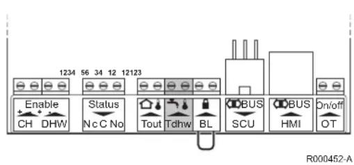 1234 56 34 12 12123 Enable Status CH DHW Nc C No Tout Tdhw BL BUS SCU BUS HMI On/off OT R000452-A