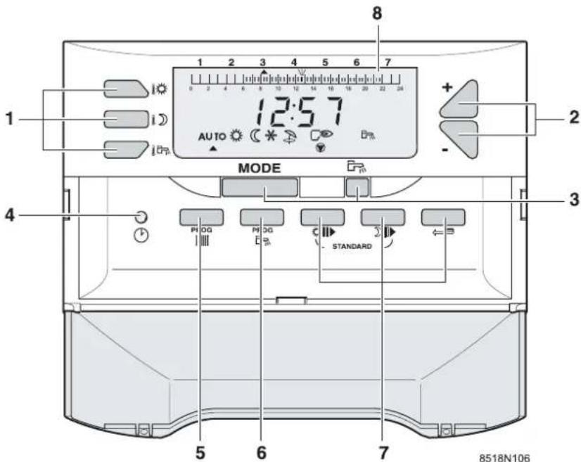 1 2 3 4 5 6 7 8 12:57 AUTO MODE 3 4 5 6 7 8518N106