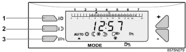 1 2 3 MODE 12:57 AUTO + - 8575N079
