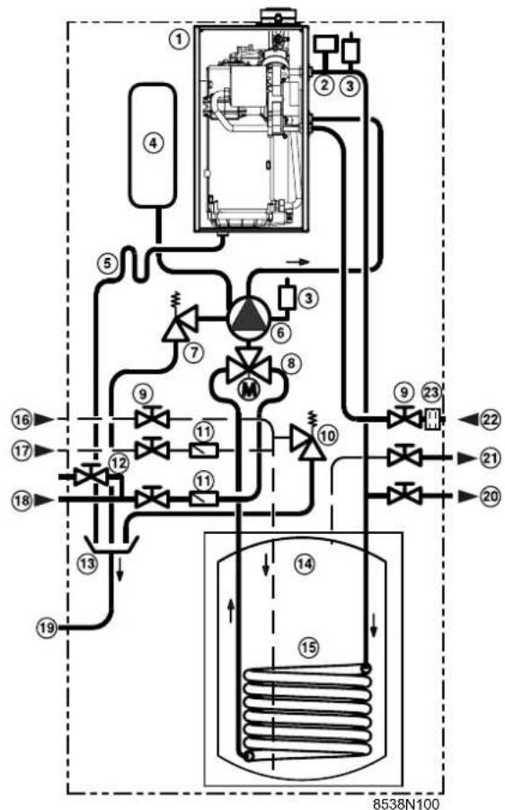 DE DIETRICH DTG-E 130 Eco.NOx Plus - Beschreibung - 1