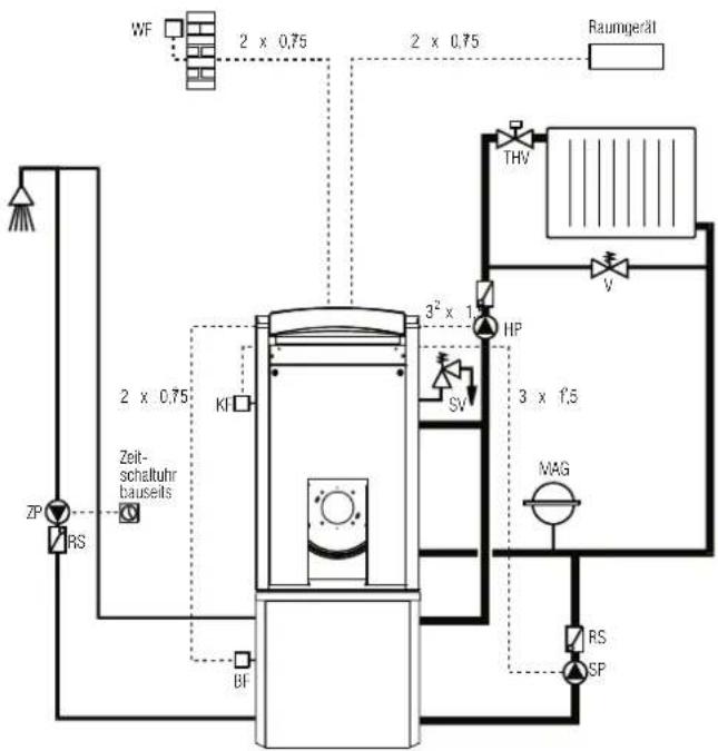 DE DIETRICH Domomatic KTU2 - Technische Informationen - 1