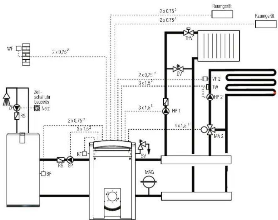 DE DIETRICH Domomatic KTU2 - Technische Informationen - 3
