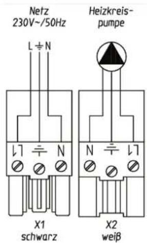 Netz 230V~/50Hz L ÷ N Heizkreis- pumpe X1 schwarz X2 weiß