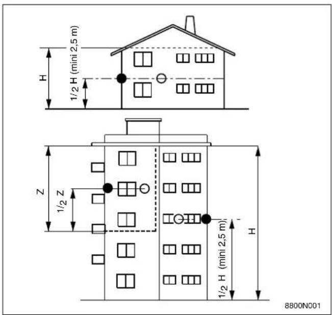 H 1/2 H (mini 2,5 m) Z 1/2 Z 1/2 H (mini 2,5 m) H 8B00N001