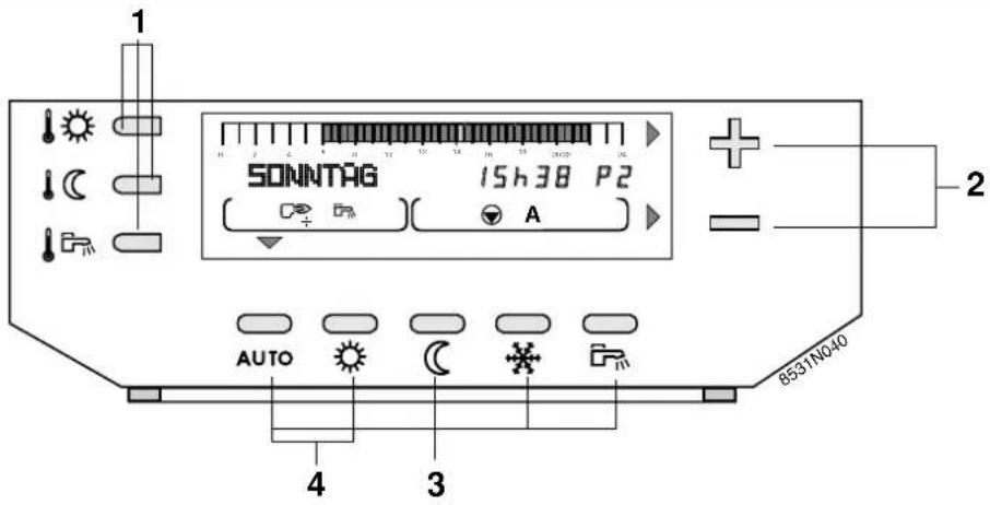 1 SONNTAG 15h38 P2 AUTO 4 3 8531N040 + - 2