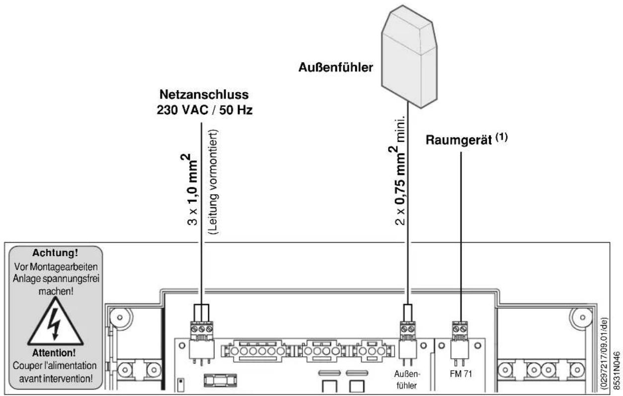 Außenfühler Netzanschluss 230 VAC / 50 Hz 3 x 1,0 mm² (Leitung vormontiert) 2 x 0,75 mm² mini. Raumgerät (1) Achtung! Vor Montagearbeiten Anlage spannungstrei machen! Attention! Couper l'alimentation avant intervention!