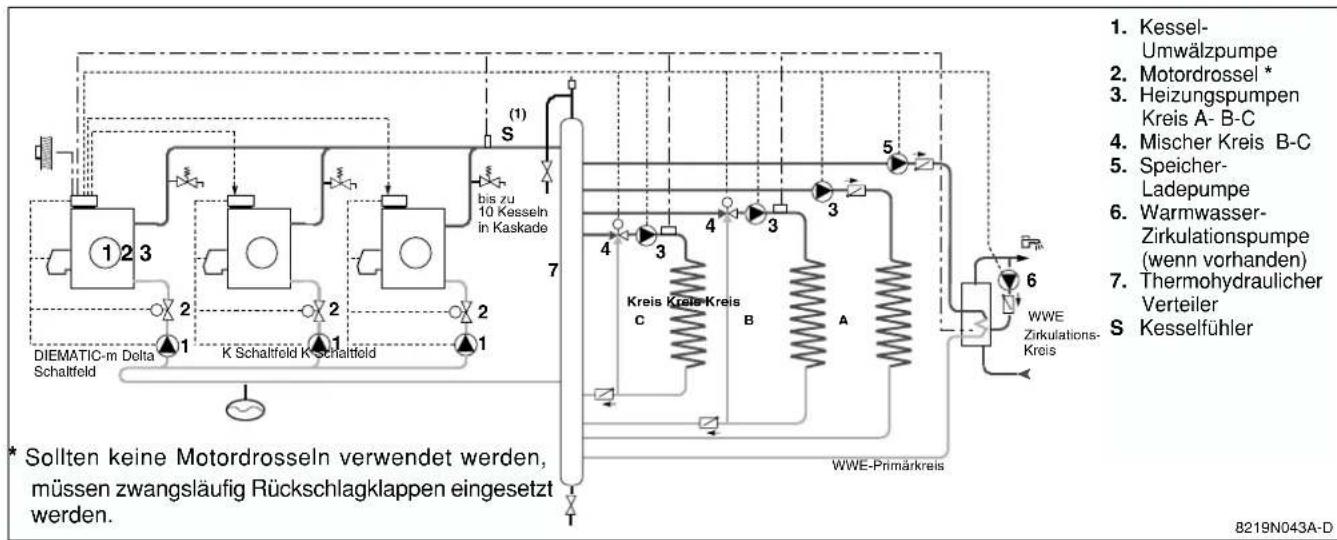 DE DIETRICH DIEMATIC-m Delta Schaltfeld - ●RAUM EINFL. : - 2