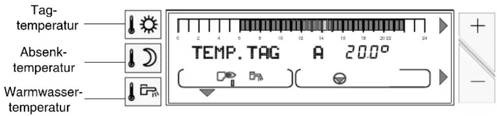 Tag- temperatur Absenk- temperatur Warmwasser- temperatur TEMP. TAG A 20.0°