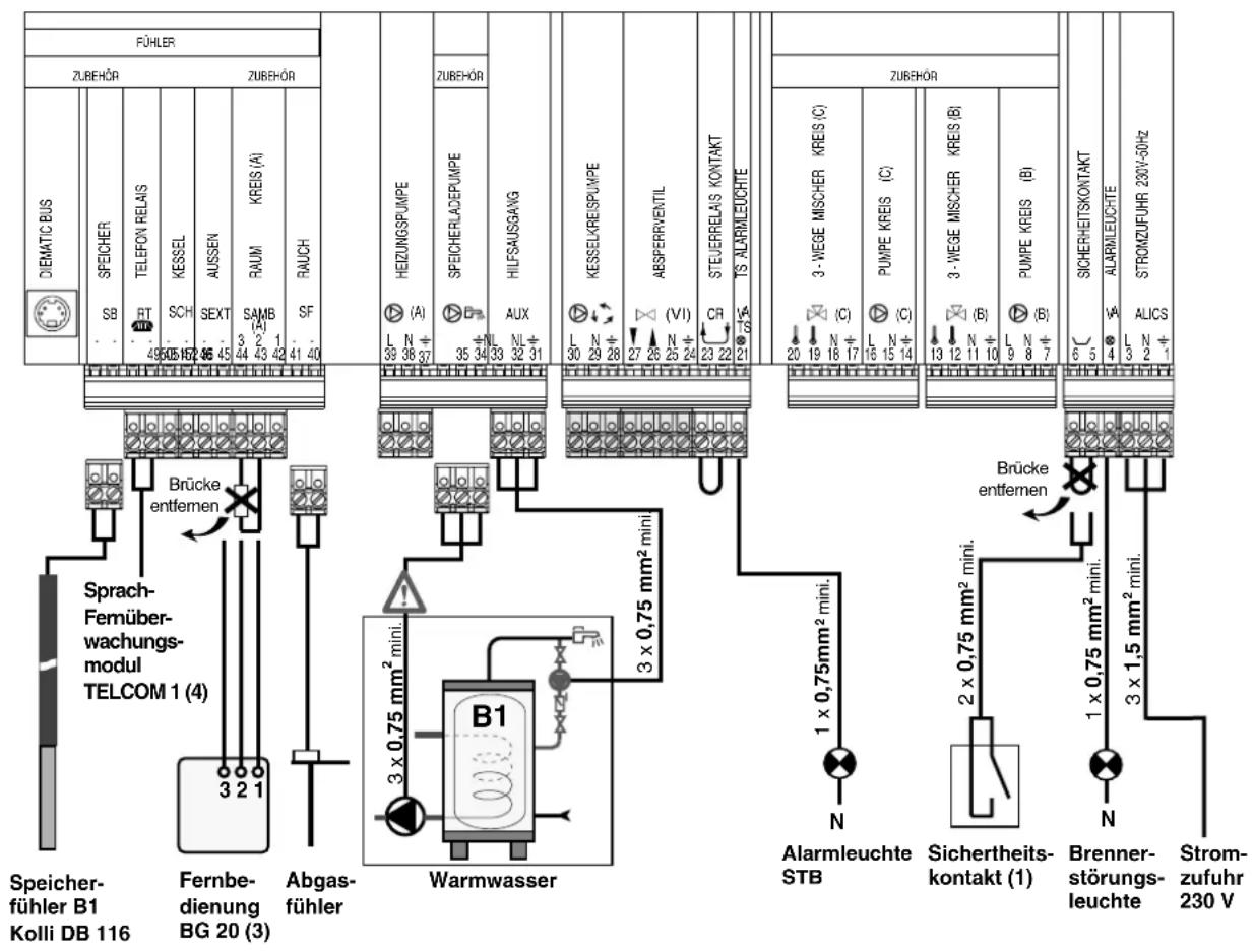 FÜHLER ZUBEHÖR ZUBEHÖR DEMATIC BUS SPEICHER SB TELEFON RELAIS BT KESSEL SCH AUSSSEN SEXT RAUM KREIS (A) SAMB (A) RAUCH SF 49 50 51 52 53 54 55 56 57 58 59 60 61 62 63 64 65 66 67 68 69 70 71 72 73 74 75 76 77 78 79 80 81 82 83 84 85 86 87 88 89 90 91 92 93 94 95 96 97 98 99 100 HeIZUNGSPUMPE (A) L N ± 39 38 37 SPEICHERLÄDEPUMPE (II) N ± 35 34 33 HILFSAUSGANG (III) N ± 32 31 AUX (IV) L N ± 30 29 28 KESSELKRESPUMPE (VI) N ± 27 26 25 ABSPERRVENTIL CR 23 22 STEUERRELÄS KONTAKT TS ALARMLEUCHTE ZUBEHÖR 3 - VIEGE MISCHER KREIS (C) (C) 20 19 18 PUMPE KREIS (C) (C) 16 15 14 3 - VIEGE MISCHER KREIS (B) (B) 13 12 11 PUMPE KREIS (B) (B) 9 8 7 SICHERHEITSKONTAKT ALARMELEUCHTE ALICS STRONZUFUHR 230V-50Hz Sprach-Femüber-wachungs-modul TELCOM 1 (4) 3 2 1 Brücke entfemen Speicher-fühler B1 Kolli DB 116 Fernbedienung BG 20 (3) Abgas-fühler Warmwasser 3 x 0,75 mm² mini. B1 3 x 0,75 mm² mini. Brücke entfemen 1 x 0,75mm² mini. Alarmleuchte STB Sichertheits-kontakt (1) Brenner-störungs-leuchte Strom-zufuhr 230 V