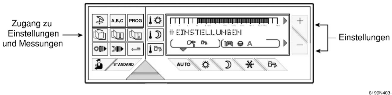 Zugang zu Einstellungen und Messungen Einstellungen A,B,C PROG EINSTELLUNGEN - STANDARD AUTO 8199N403-