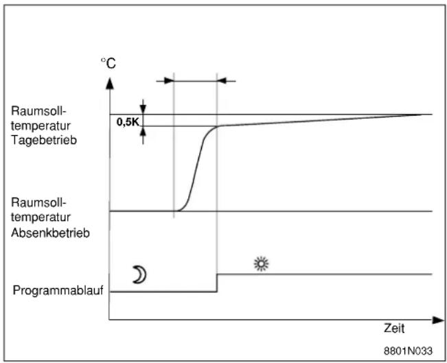DE DIETRICH DIEMATIC-m Delta Schaltfeld - ●RAUM EINFL. : - 1