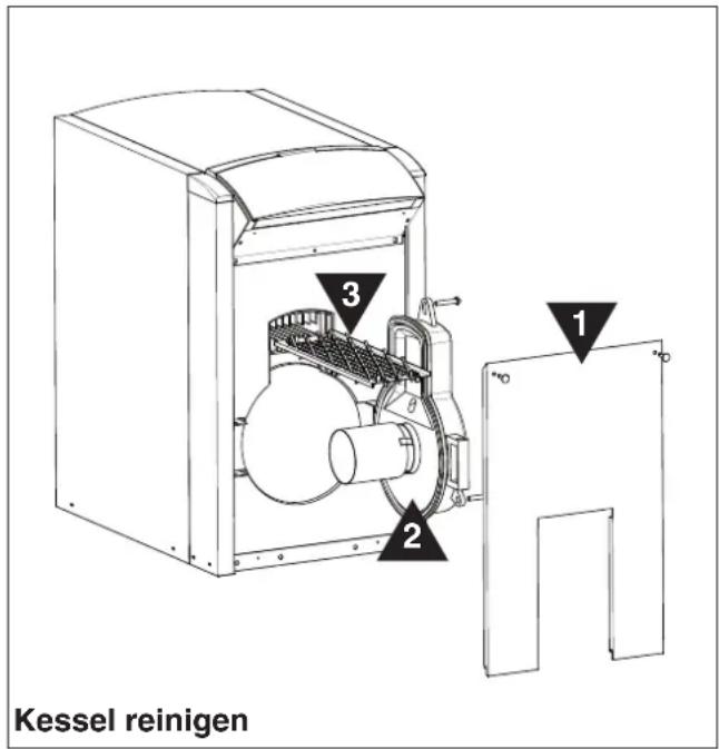 Kessel reinigen 1 2 3
