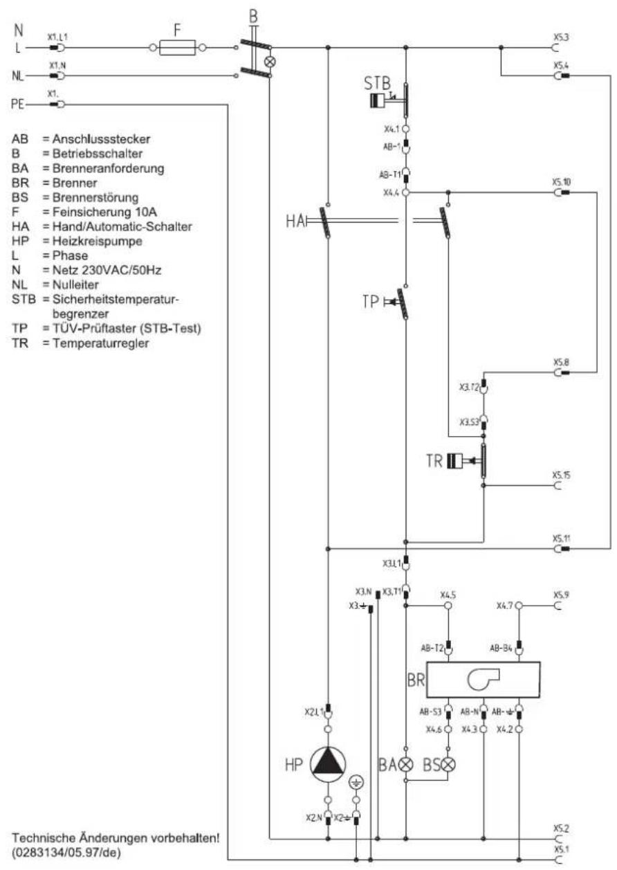 N L X1,L1 F B NL X1,N PE AB = Anschlussstecker B = Betriebsschalter BA = Brenneranforderung BR = Brenner BS = Brennerstörung F = Feinsicherung 10A HA = Hand/Automatic-Schalter HP = Heizkreispumpe L = Phase N = Netz 230VAC/50Hz NL = Nulleiter STB = Sicherheitstemperatur- begrenzer TP = TÜV-Prüftaster (STB-Test) TR = Temperaturregler X4.1 AB-1 AB-T1 X4.4 X5.10 HAI TP X3.72 X3.53 X5.8 X5.15 X5.11 X3,L1 X3,N X3,T1 X4.5 X4.7 X5.9 X3± X2,L1 HP X2,N X2± BA X4.6 X4.3 X4.2 BR AB-T2 AB-B4 X4.5 X4.7 X5.9 X5.2 X5.1 Technische Änderungen vorbehalten! (0283134/05.97/de)