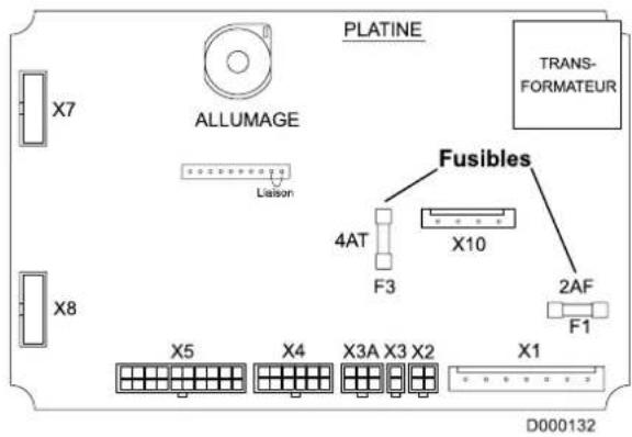 PLATINE TRANS-FORMATEUR ALLUMAGE Liaison Fusibles 4AT X10 F3 2AF F1 X5 X4 X3A X3 X2 X1 D000132