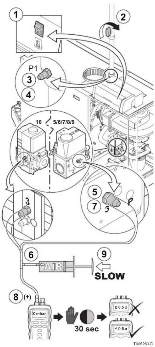 DE DIETRICH C 630 ECO - Prüfung des Druckdifferenzschalters - - 1