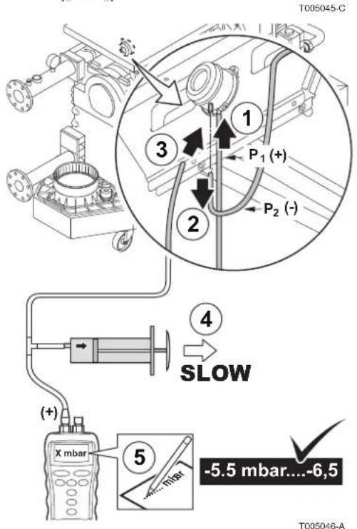 T005045-C 1 P₁ (+) 2 P₂ (-) 3 SLOW 4 (+) 5 -5.5 mbar...-6,5 X mbar T005046-A