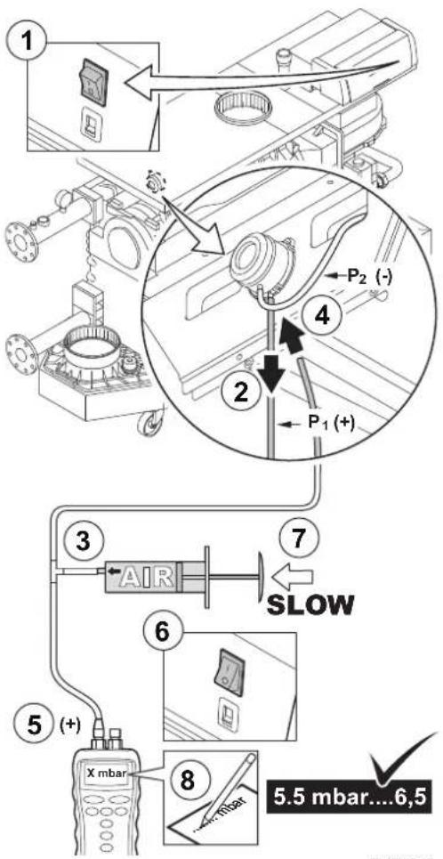 1 P2 (-) 4 2 P1 (+) 3 AIR SLOW 7 6 5 (+) X mbar 8 5.5 mbar....6,5