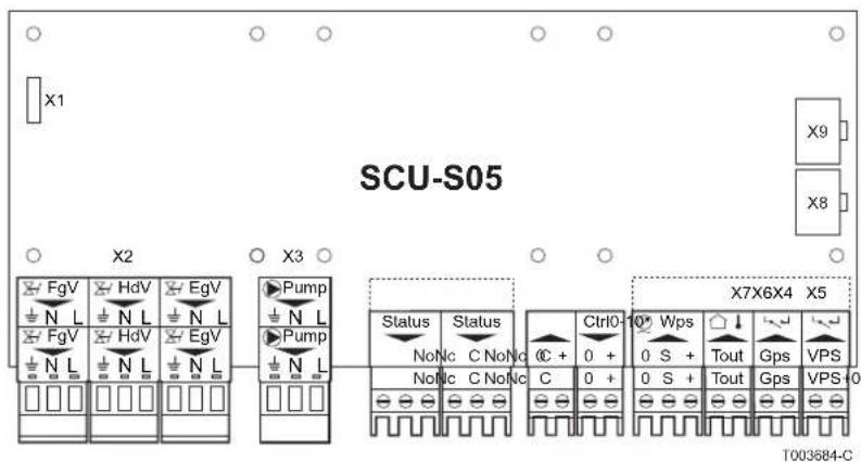 SCU-S05 X1 X2 X3 X9 X8 FgV HdV EgV N L N L N L FgV HdV EgV N L N L Pump N L Pump N L Status Status No Nc C No Nc C + 0 + 0 S + Tout Gps VPS Nc C No Nc C 0 + 0 S + Tout Gps VPS 0 X7X6X4 X5 T003684-C