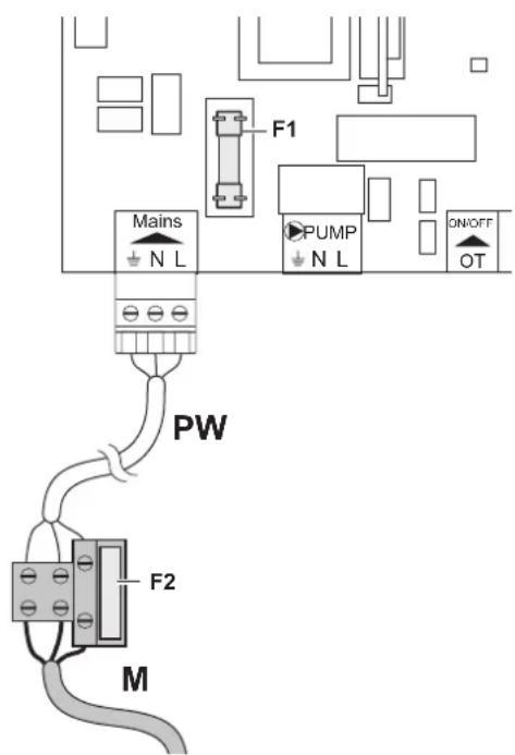 Mains N L F1 PUMP N L ON/OFF OT PW F2 M