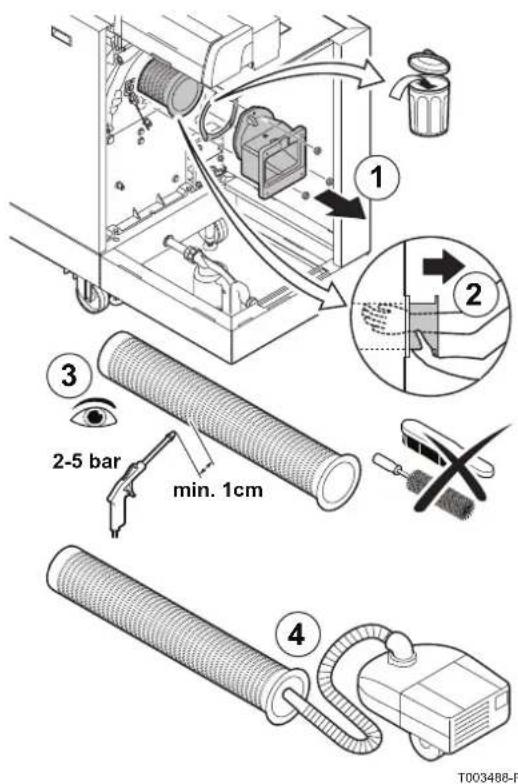 1 2 3 2-5 bar min. 1cm 4 T003488-F