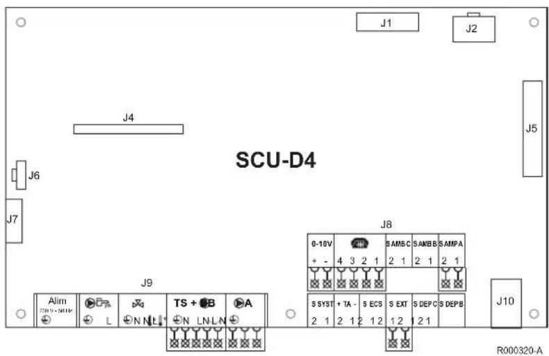 J1 J2 J4 J5 SCU-D4 J6 J7 J8 0-10V + - 4 3 2 1 2 1 2 1 S AMBC S AMBB S AMPA S SYST + TA - S ECS S EXT S DEPC S DEPB 2 1 2 1 2 1 2 1 J9 Alim TS + B A J10 200-50Hz L N N L N R000320-A