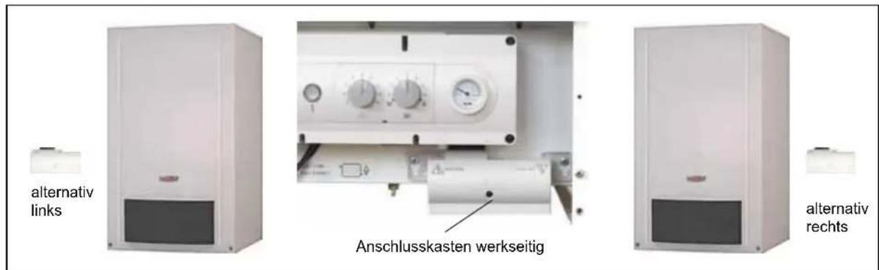 WOLF CGB-75 - Montagehinweis Elektroanschluss - 3