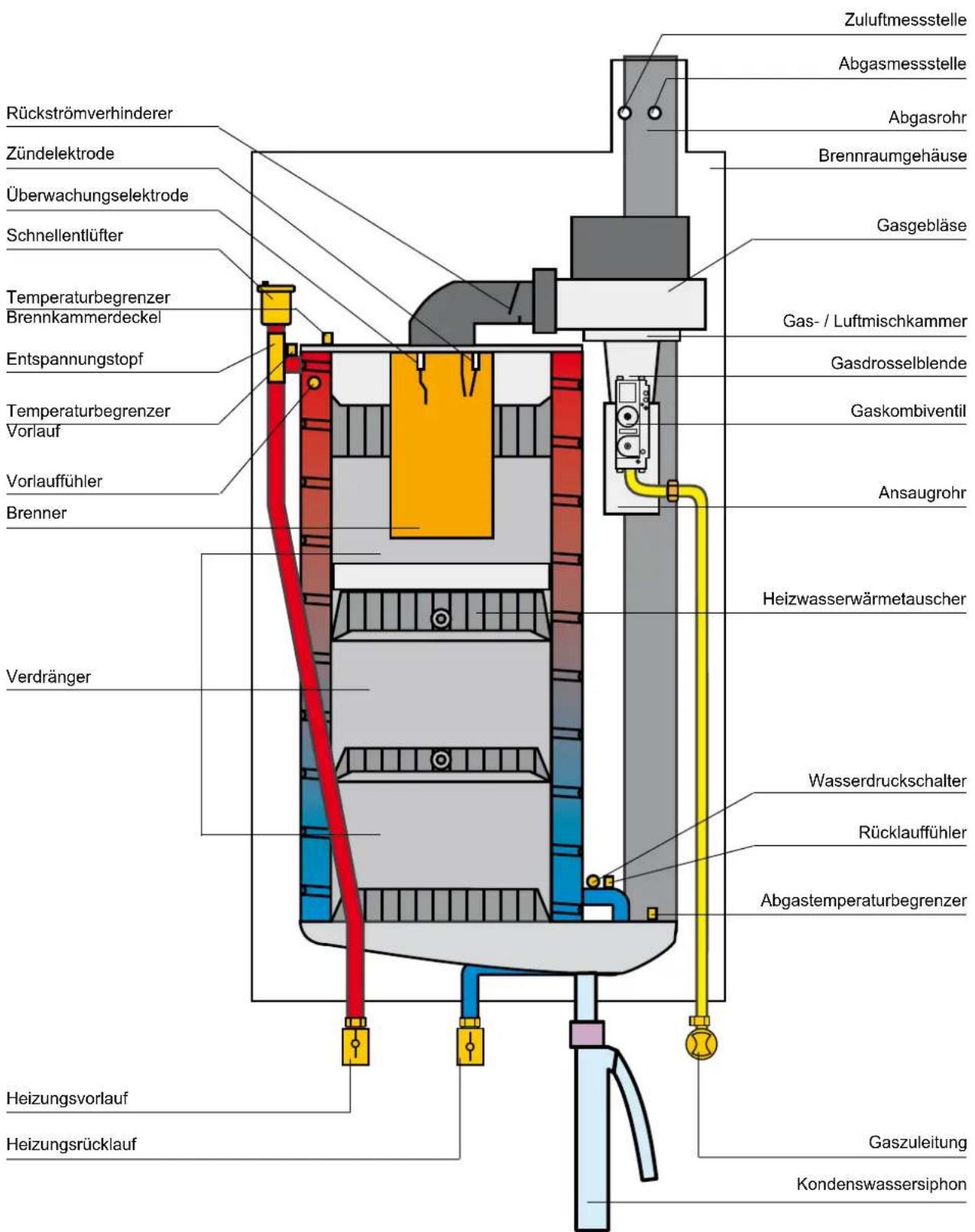 WOLF CGB-75 - Pumpengruppe Heizkreis (Zubehör) - 2