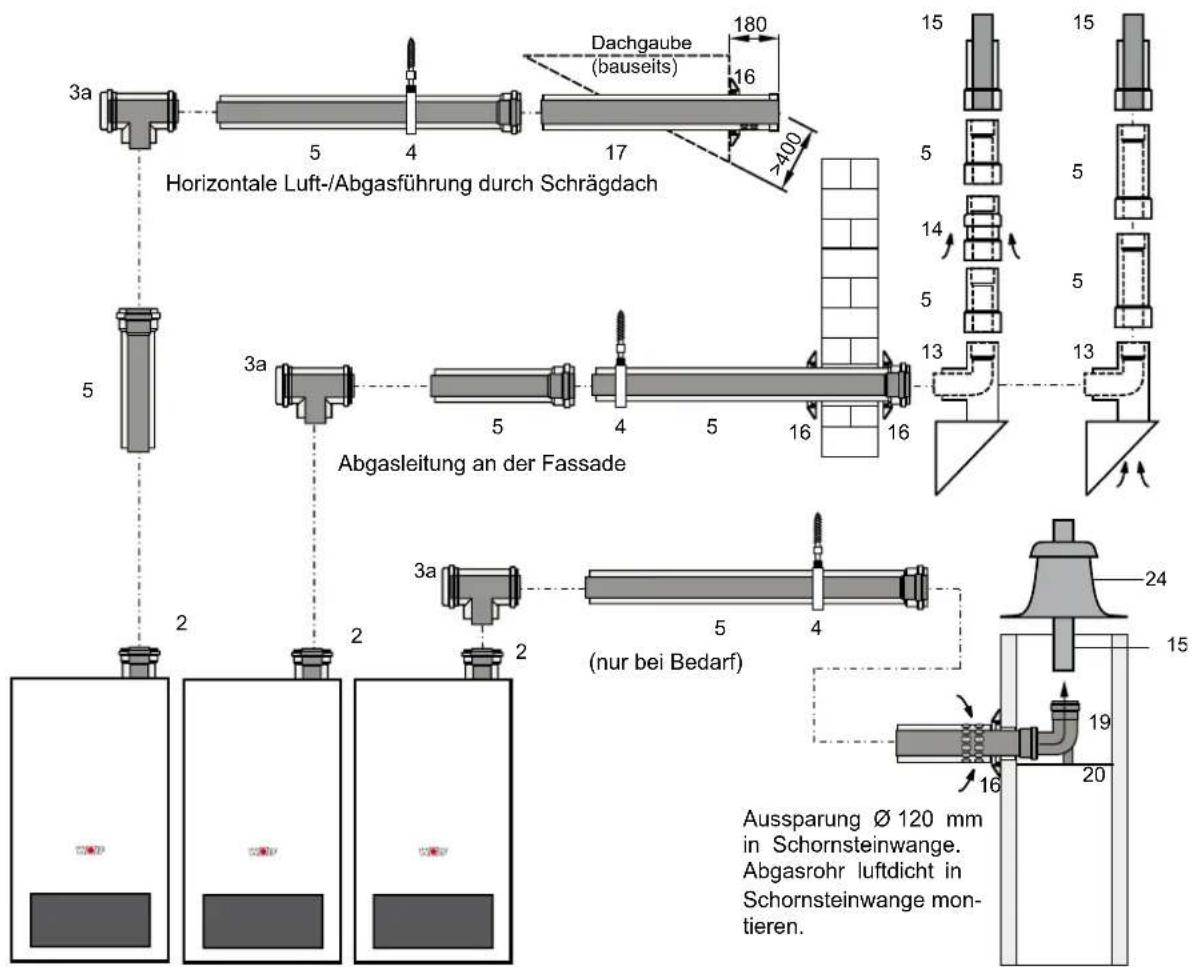 WOLF CGB-75 - Luft-/Abgasführung senkrecht konzentrisch (Beispiele) - 2