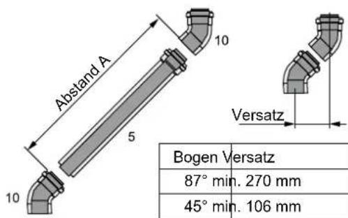 WOLF CGB-75 - Ergänzende Montagehinweise - 6