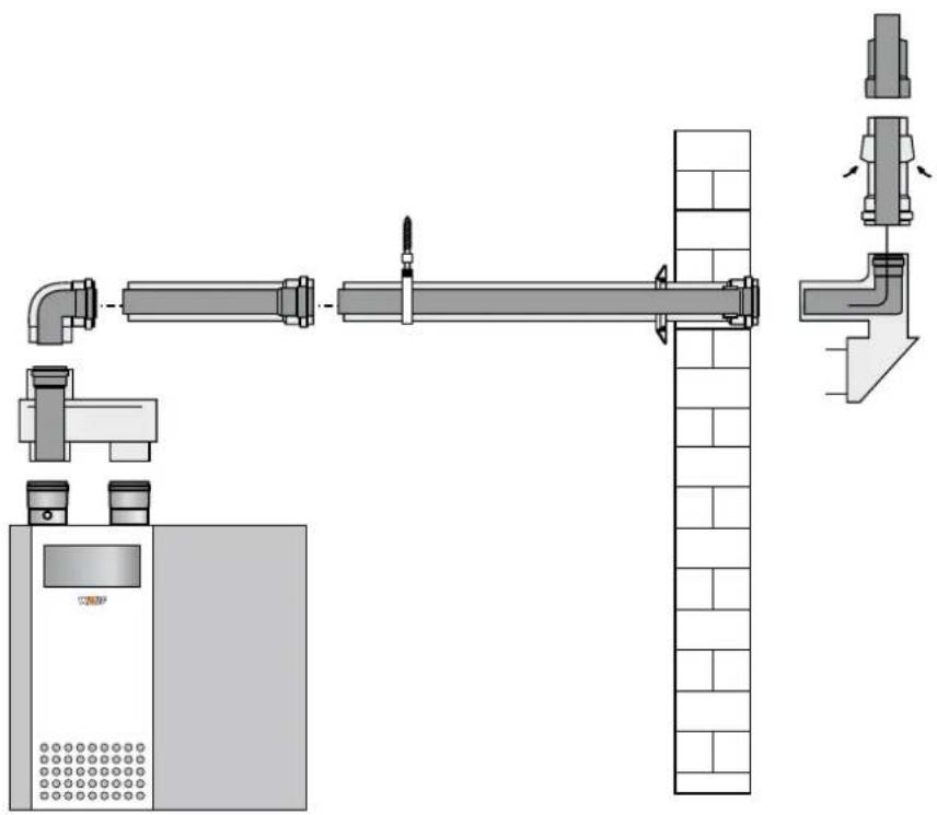 WOLF MGK-170 - Beispiele für Anlagenaufbau MGK - 6
