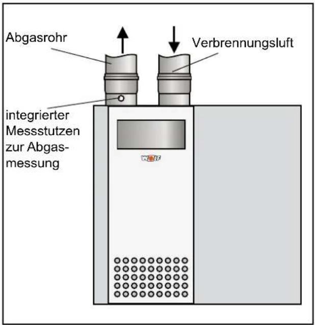WOLF MGK-170 - Achtung - 2