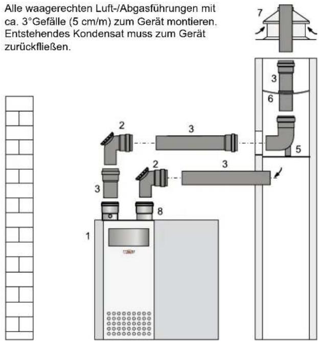 WOLF MGK-170 - Beispiele für Anlagenaufbau MGK - 1