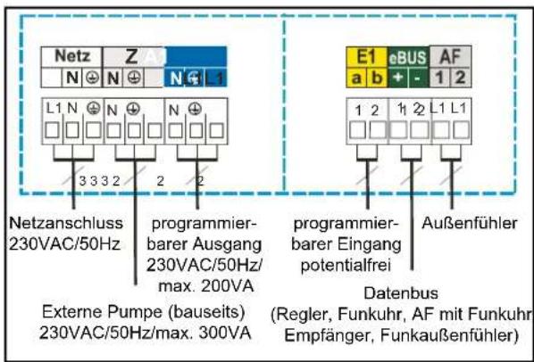 WOLF CGB-100 - Montagehinweis Elektroanschluss - 1