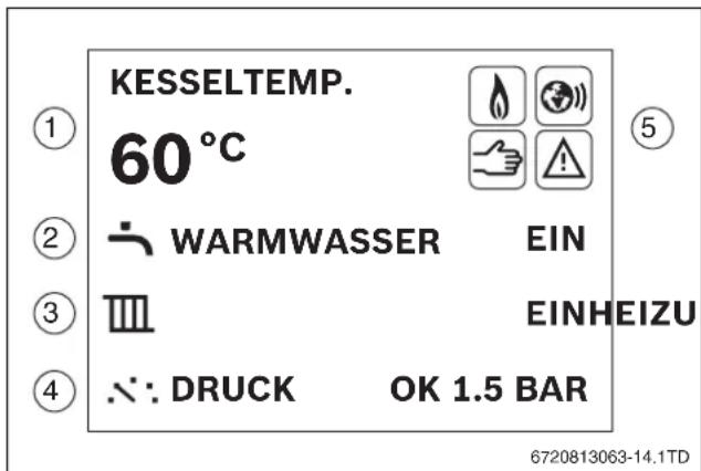 Junkers Cerapur 9000iW - Display - 1
