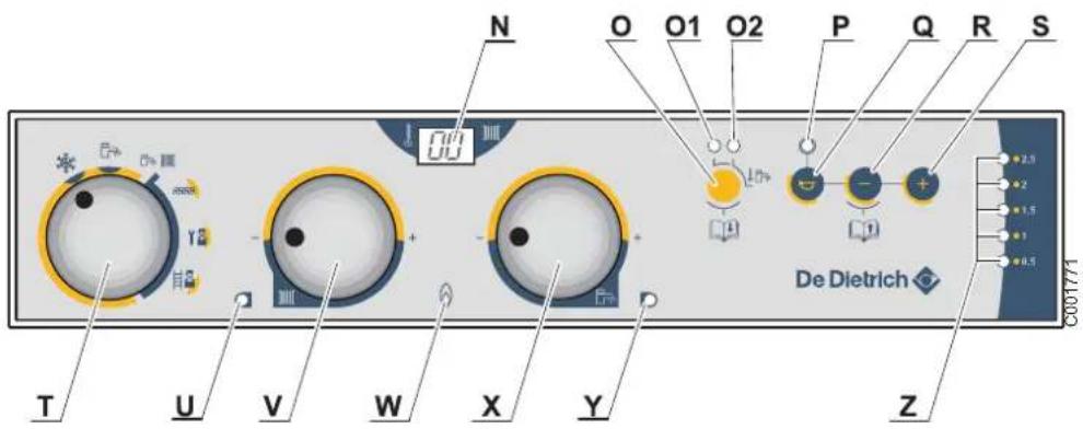 N O O1 O2 P Q R S De Dietrich T U V W X Y Z 0.5 2.0 1.5 3 4.5 C001771