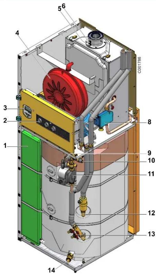 DE DIETRICH SOLNEO SGC 24 SOL - Allgemeine Beschreibung - 1