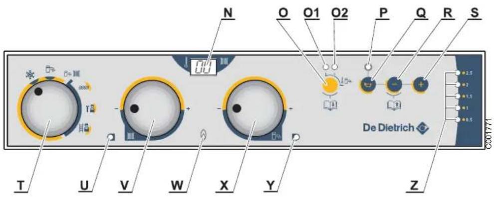 N O O1 O2 P Q R S De Dietrich T U V W X Y Z C001771