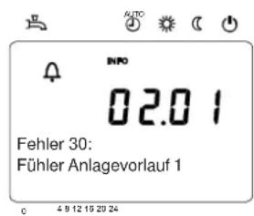 INFO 02.01 Fehler 30: Fühler Anlagevorlauf 1 4 9 12 19 20 24