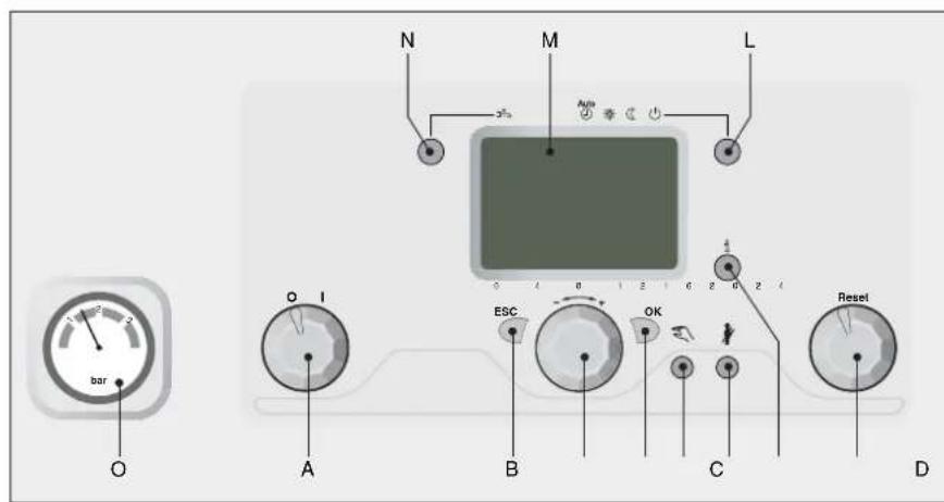 N M L 25% Auto 0 1 2 3 4 5 6 7 8 9 10 11 12 13 14 bar O I ESC OK Reset A B C D