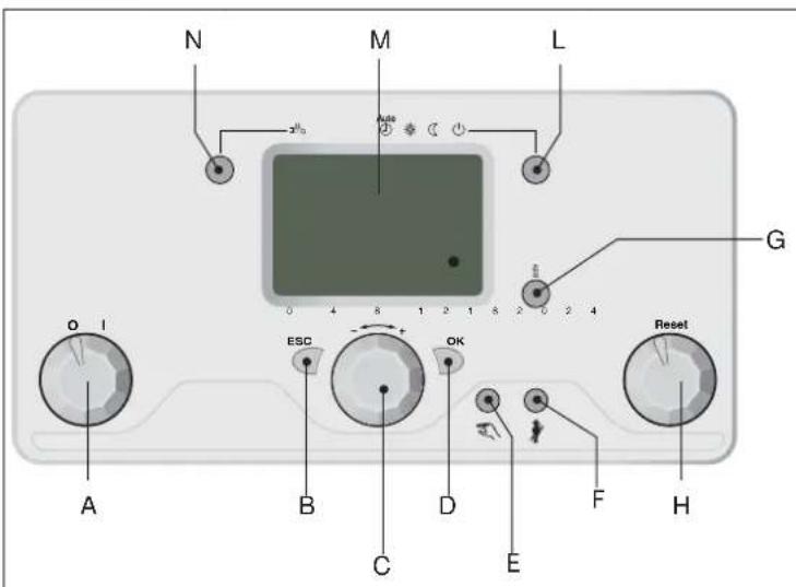 Elco Duatron Kompakt - Display der Schalterblende Display Fernbedienung QAA75 - 1