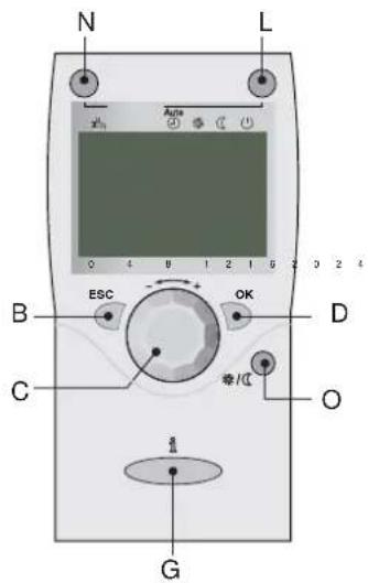 N L 0 4 8 1 2 1 5 2 3 2 4 Apo ESC OK B C O G Φ/Ω