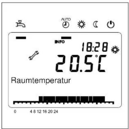 AUTO INFO 18:20 20.5°C Raumtemperatur 0 4 8 12 16 20 24