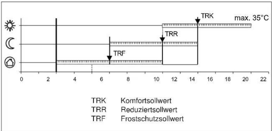 Elco Duatron Kompakt - Raumtemperatur - 1