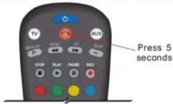 Entone URC 4 - RF URC Registration - 2