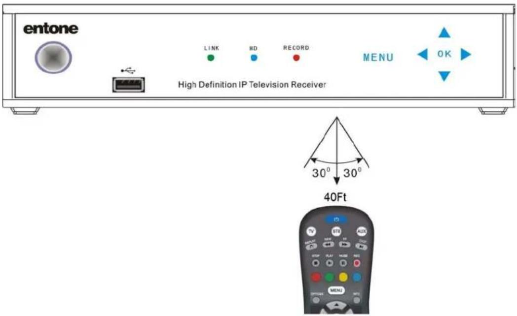 Entone URC 4 - IR Reception Range - 1