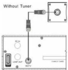 Entone URC 4 - Connecting STB to the TV coax network - 1