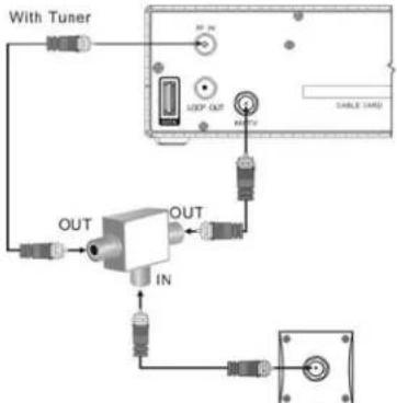 Entone URC 4 - Connecting STB to the TV coax network - 2