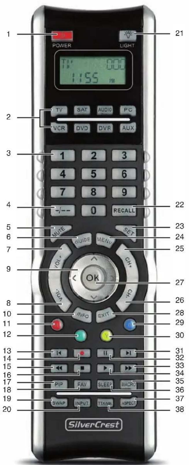1 POWER LIGHT TV 000 1:55 PM 2 TV SAT AUDIO PC VCR DVD DVR AUX 3 1 2 3 4 5 6 7 8 9 -/-- 0 RECALL 4 5 MUTE SET 6 GUIDE MENU 7 9 CH* VOL* -OK -VOL* -HO 8 INFO EXIT 10 INFO EXIT 11 12 13 II I 14 II I 15 II I 16 PIP EAV SLEEP MACRO 17 PIP FAV MACRO 18 SWAP INPUT TTX/MX ASPECT 19 37 20 SilverCrest 21